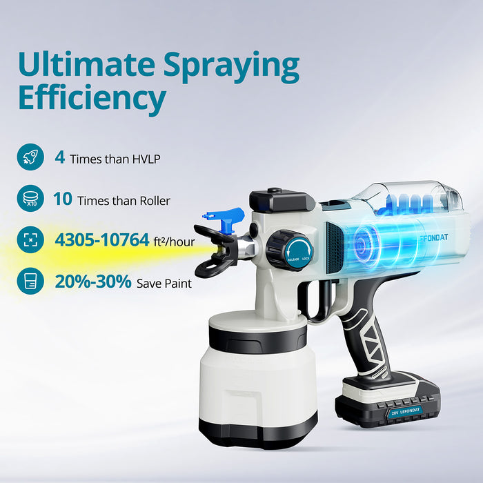18V Airless Spray Gun with 5pcs Airless Spray Nozzles Compatible with Makita Battery