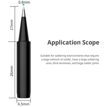 application scope