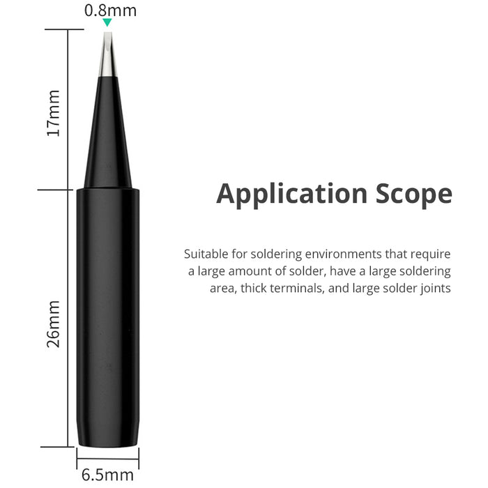 application scope