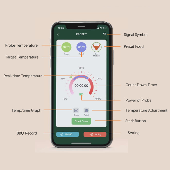 Smart Wireless Meat Thermometer with 4pcs Ultra-Thin Probe