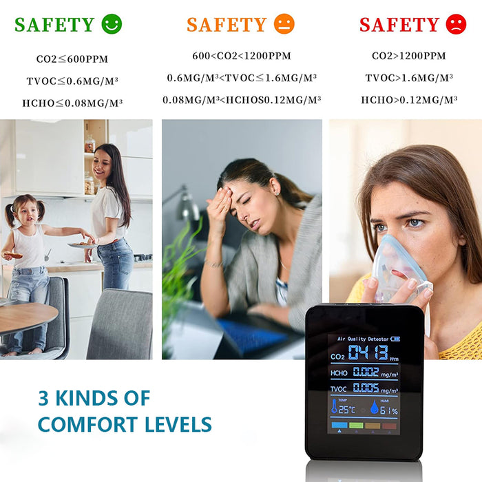 Real-time 5-in-1 Air Quality Monitor Indoor