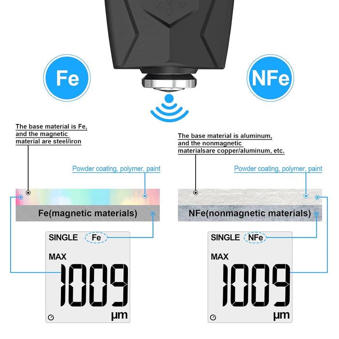 Digital Car Coating Thickness Gauge Tester