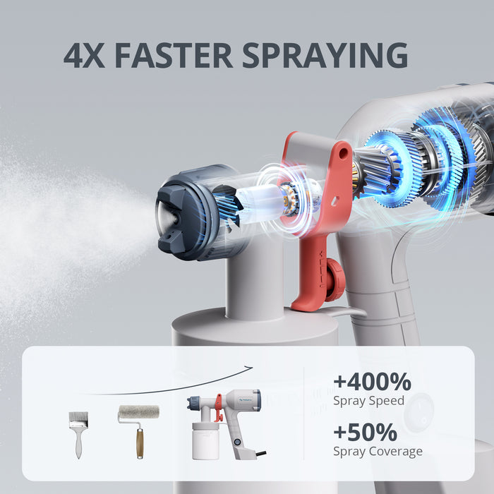 Tilswall HVLP Paint Sprayer, Ultra-Light Electric Spray Gun