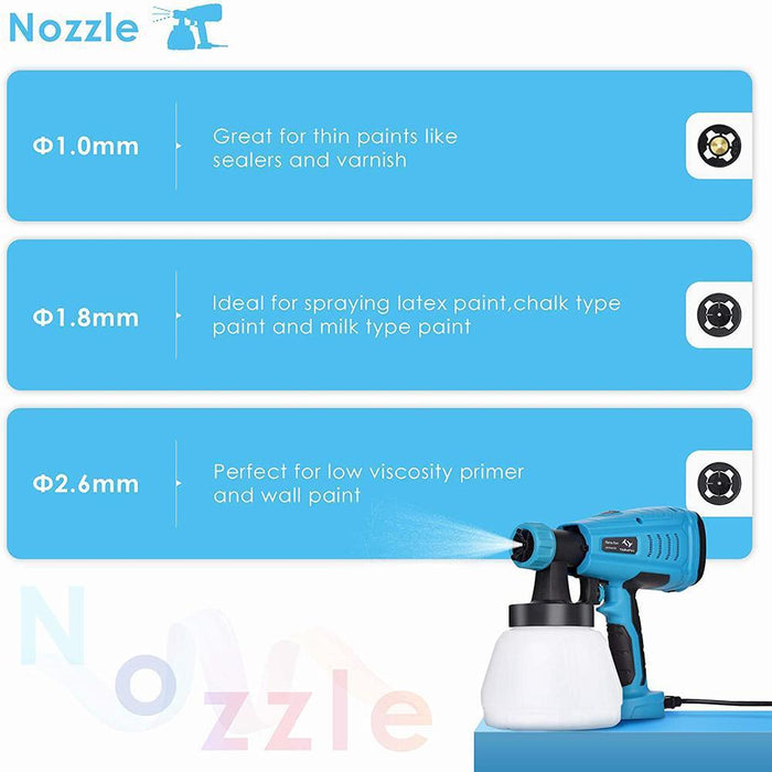 3 size nozzles